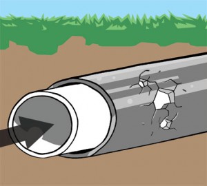 Trenchless Sewer Pipe repair